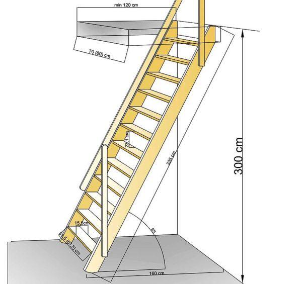 dimensions optimales de l'escalier du grenier