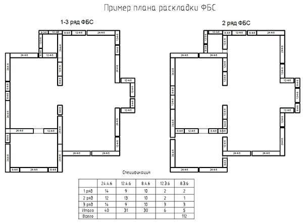 Plan d'implantation des blocs FBS