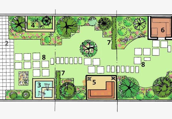 plan de parcelle de jardin