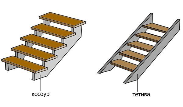 types d'escaliers en bois