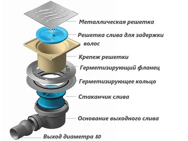 structure de drainage