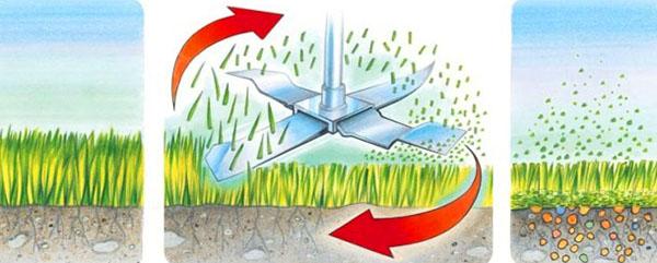 technologie de paillage