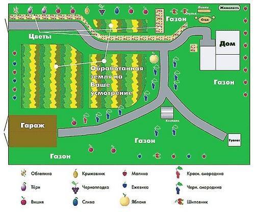 diagrama de jardín perimetral