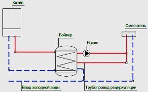 diagramme de connexion