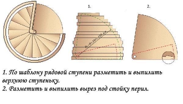 dimensions de la plate-forme supérieure